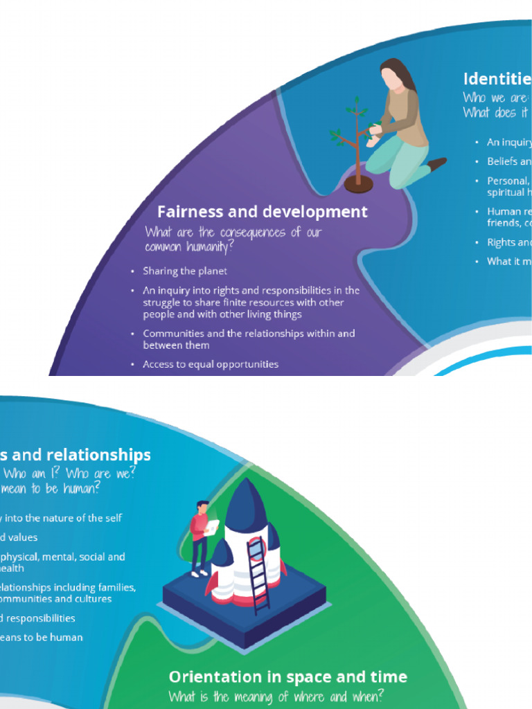 Global Context | PDF