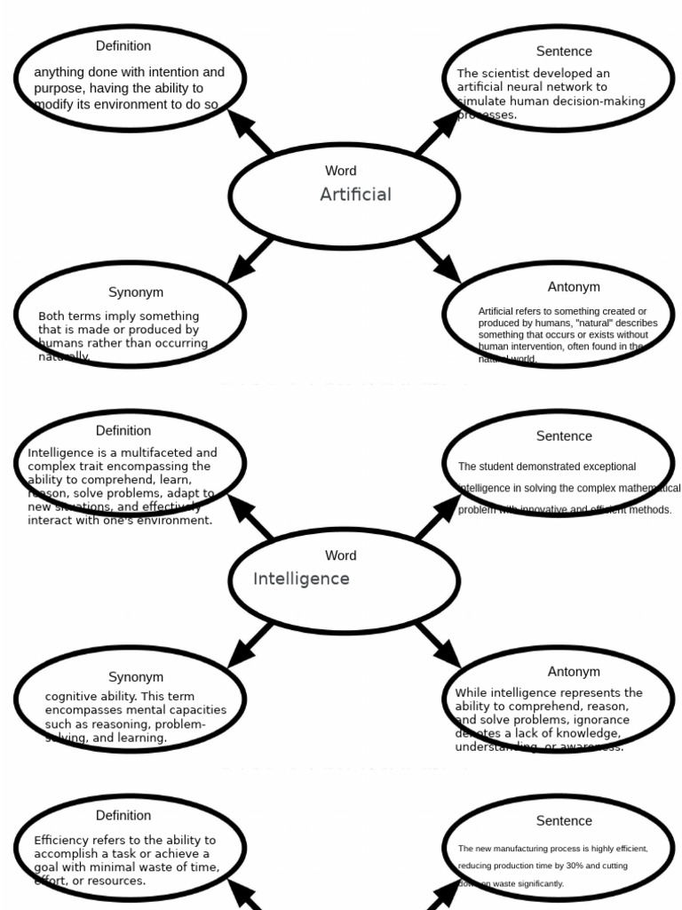 Copia de Frayer Model | PDF | Intelligence | Knowledge