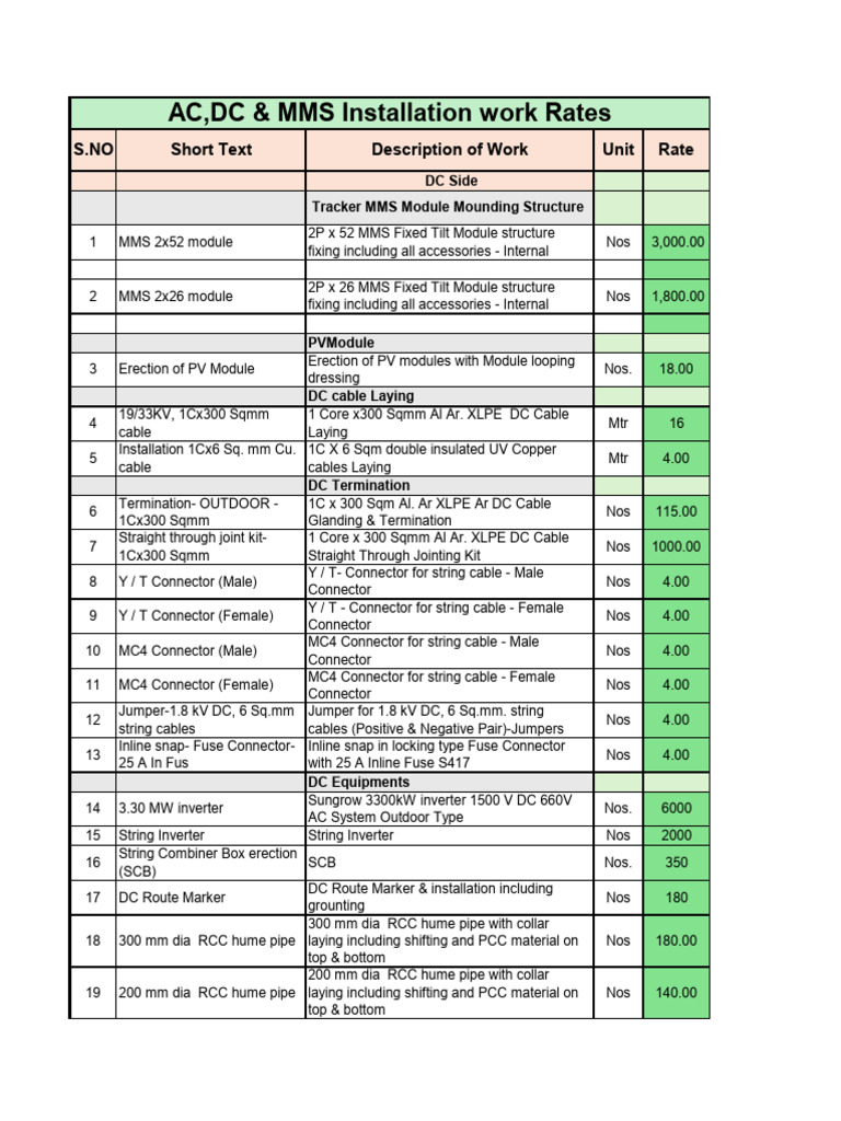 DC and AC Installation Components | PDF | Electrical Connector ...