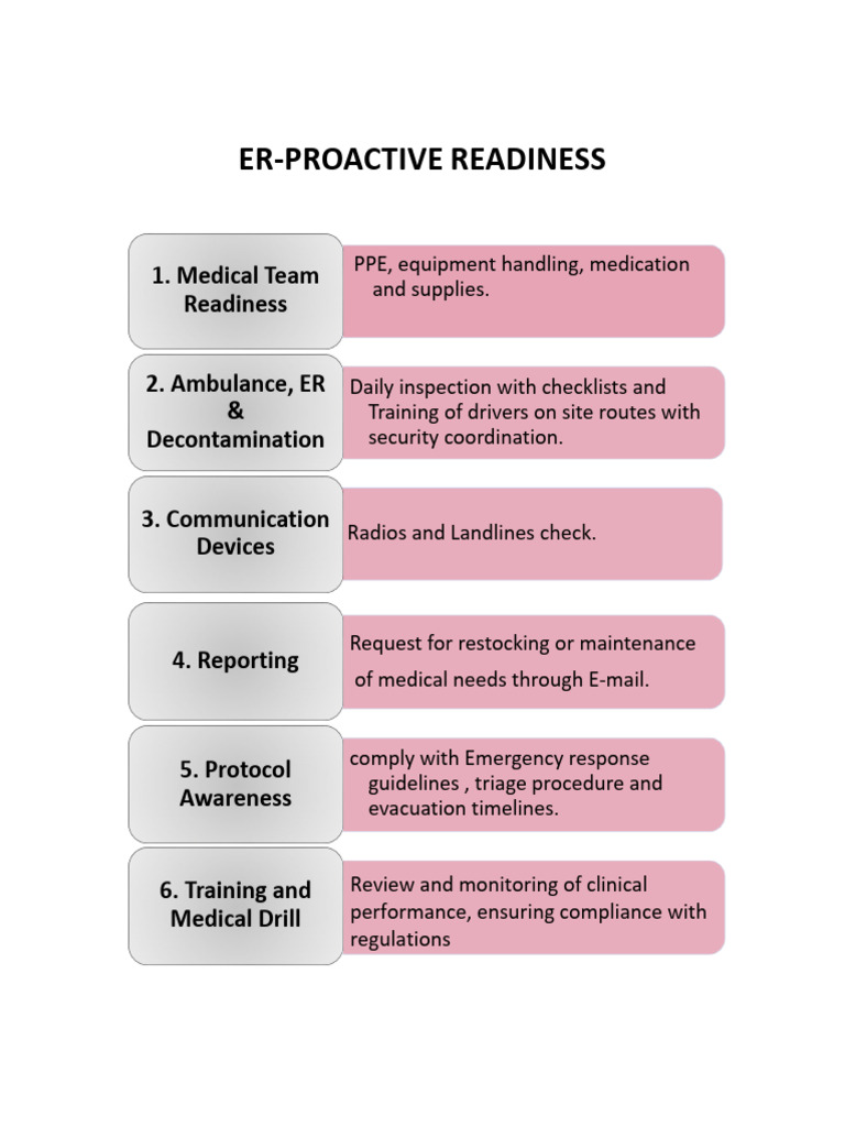 ER Proactive Readiness Checklist | PDF