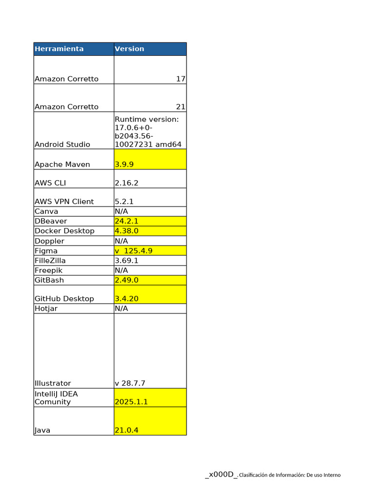 Herramientas y Versiones de Software Interno | PDF | Computación en la ...