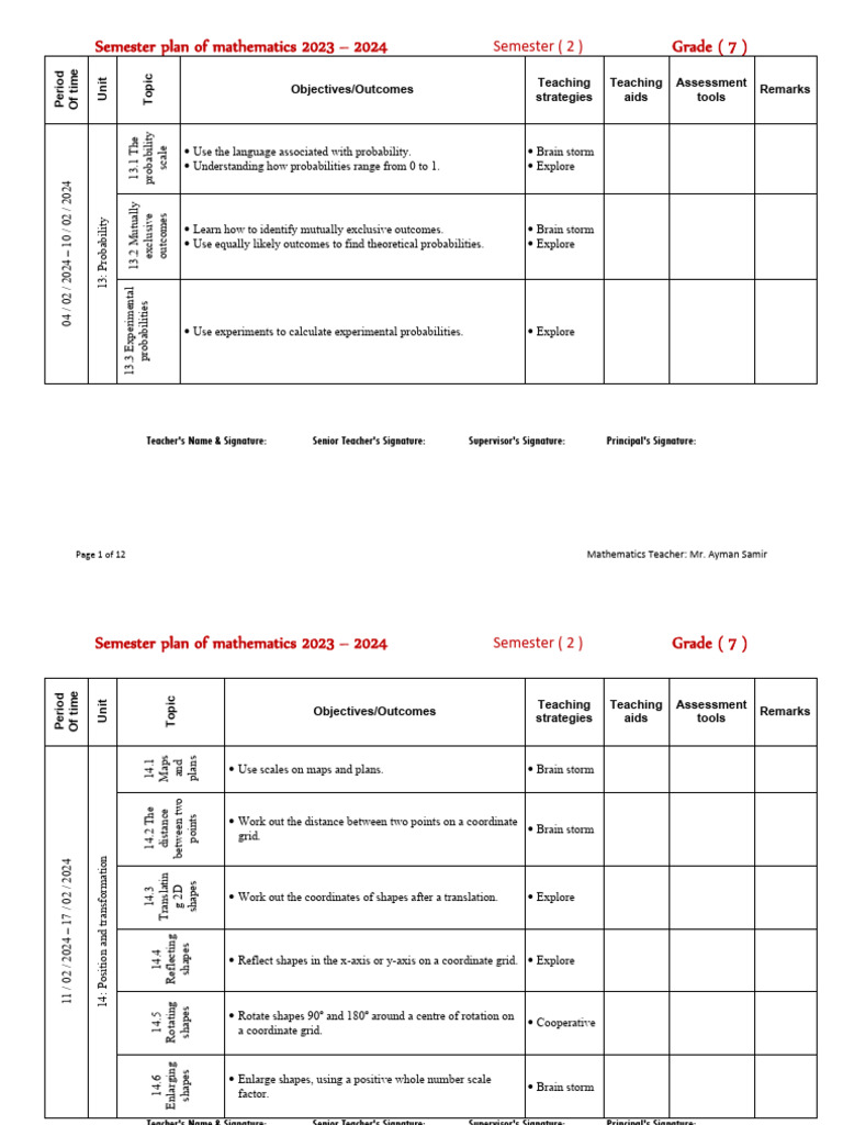 Seventh Grade Math Semester 2 Plan | PDF | Multiplication | Area