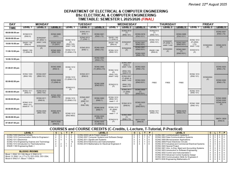BSc Electrical Engineering Timetable 2025 | PDF | Electronics ...