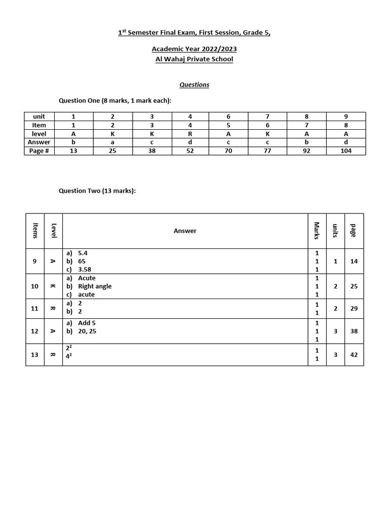 AnswerKey Form For Grade 5 - Modified | PDF | Educational Stages ...