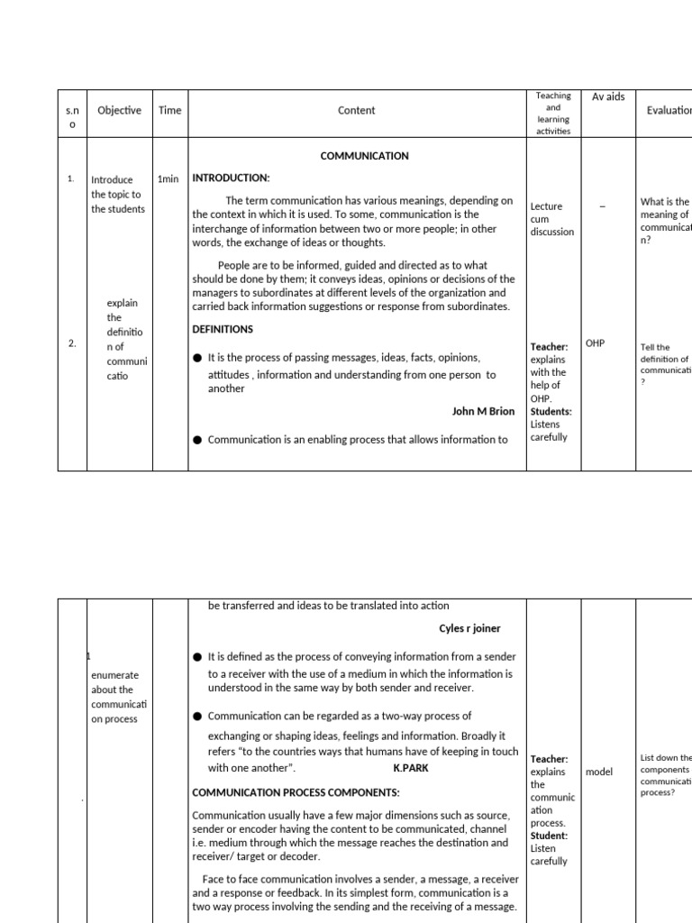 Micro Teaching Lesson Plan | PDF | Communication | Psychology