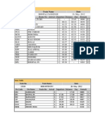 Time Table