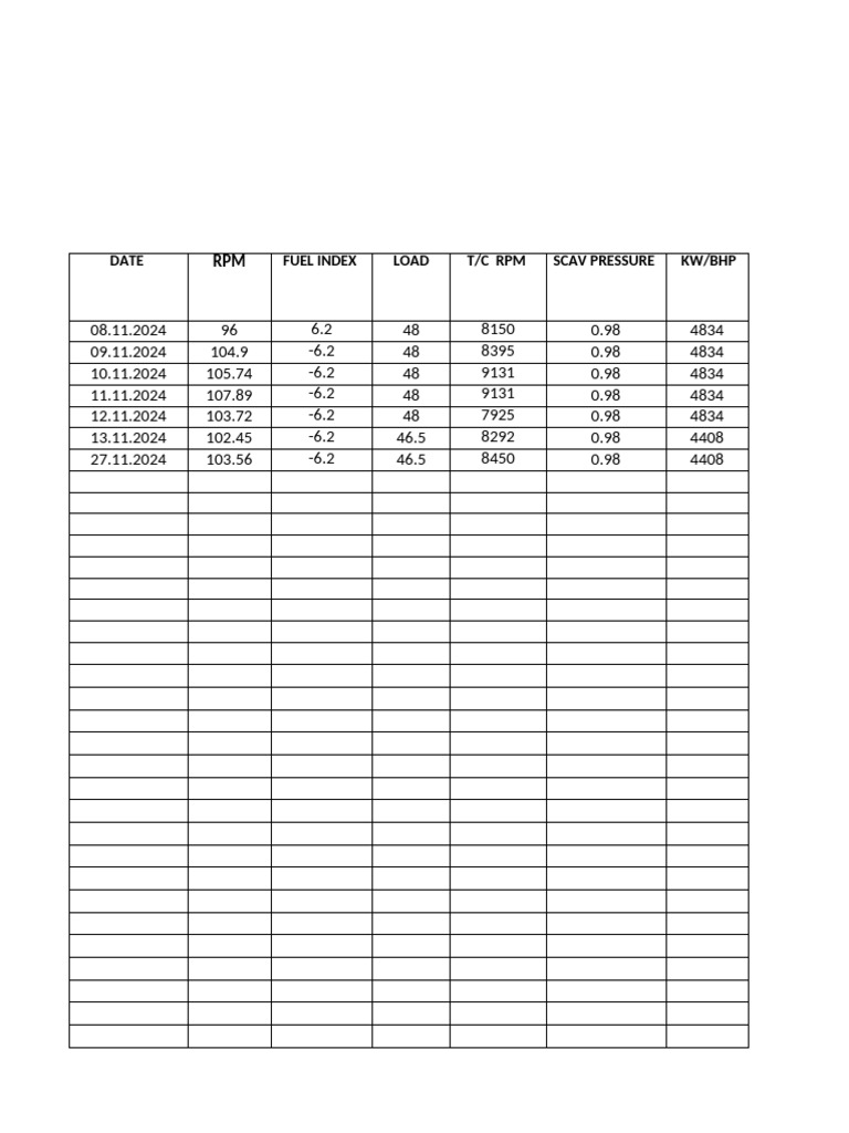 Vessel Performance Data Overview | PDF