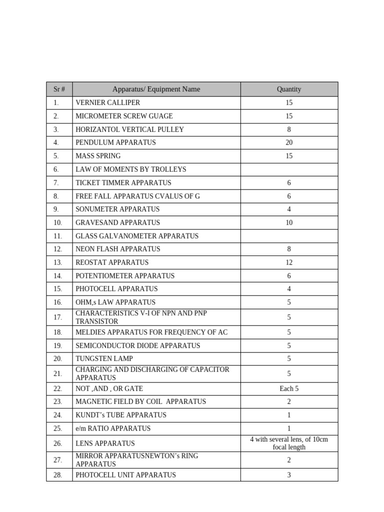 Laboratory Equipment Inventory List | PDF | Electricity | Electrical ...