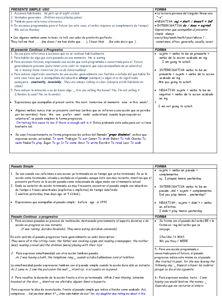 Cuadro Resumen Ingles Verbos Verbo Adverbio