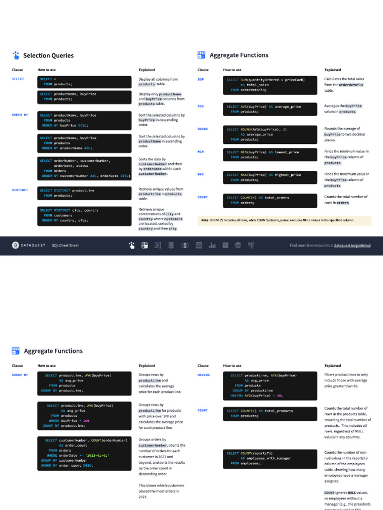 Final SQL Cheet Sheet | PDF