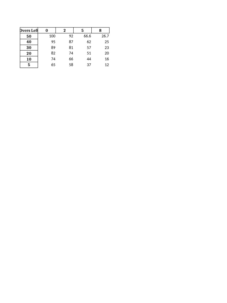 Sample Dls | PDF