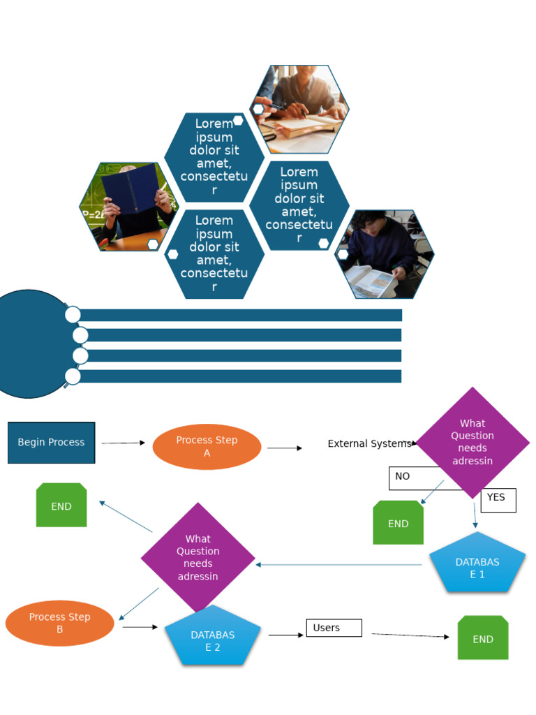 External Systems Process Overview | PDF