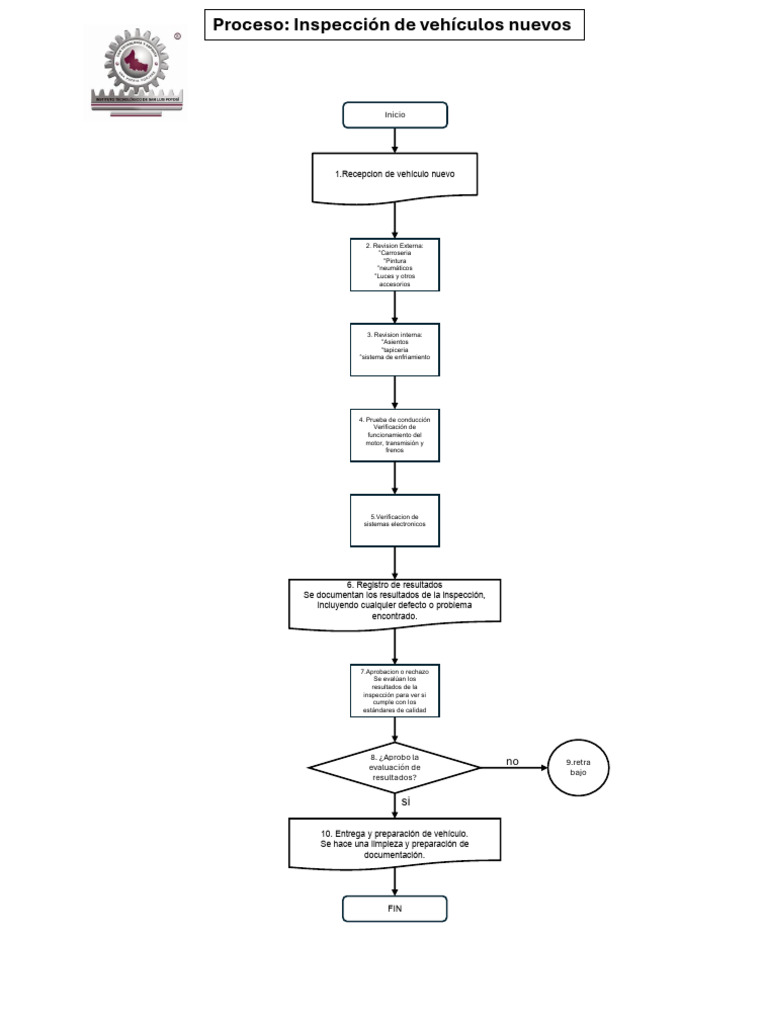 Proceso de Inspección de Vehículos Nuevos | PDF