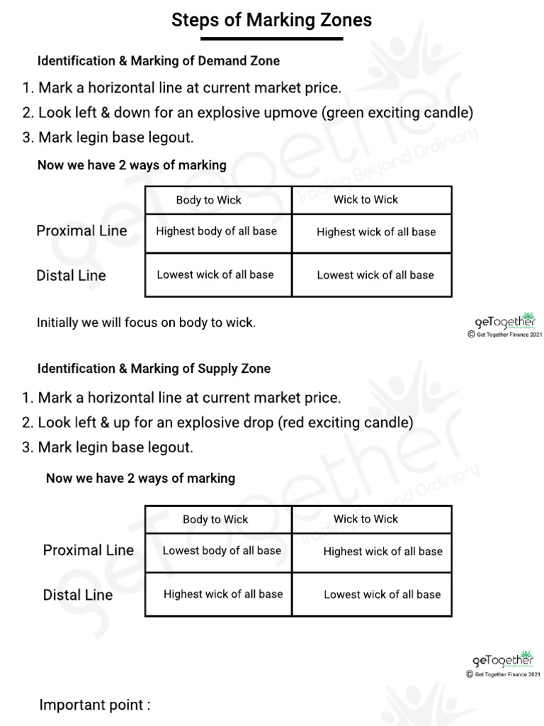 Trading in The Zone Notes - Protected (1) (1) - Unlocked-Pages-3 | PDF