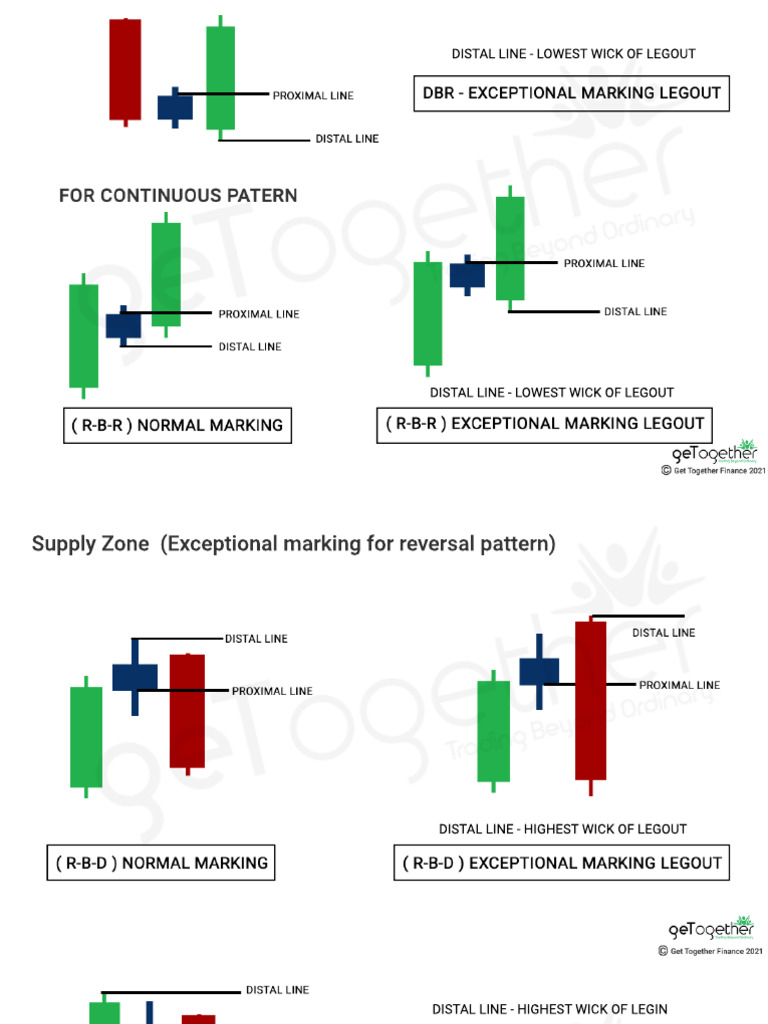 Trading in The Zone Notes - Protected (1) (1) - Unlocked-Pages-4 | PDF