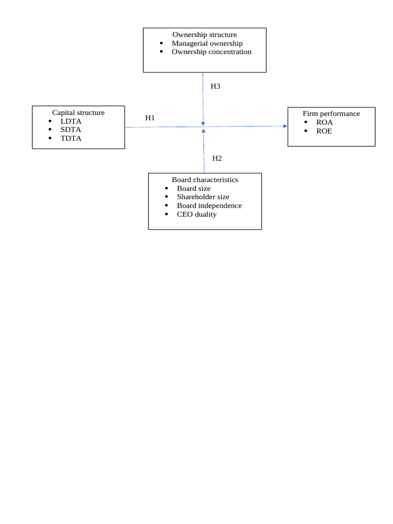 Ownership Structure Managerial Ownership Ownership Concentration | PDF