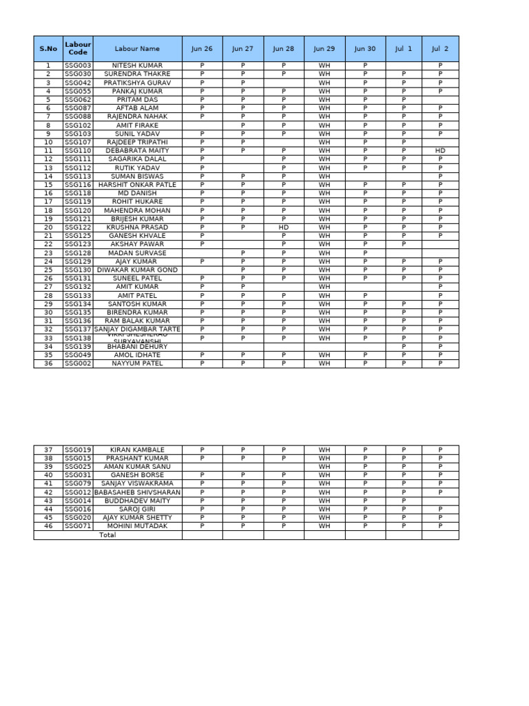 LabourMusterRoll 29072025163931 | PDF