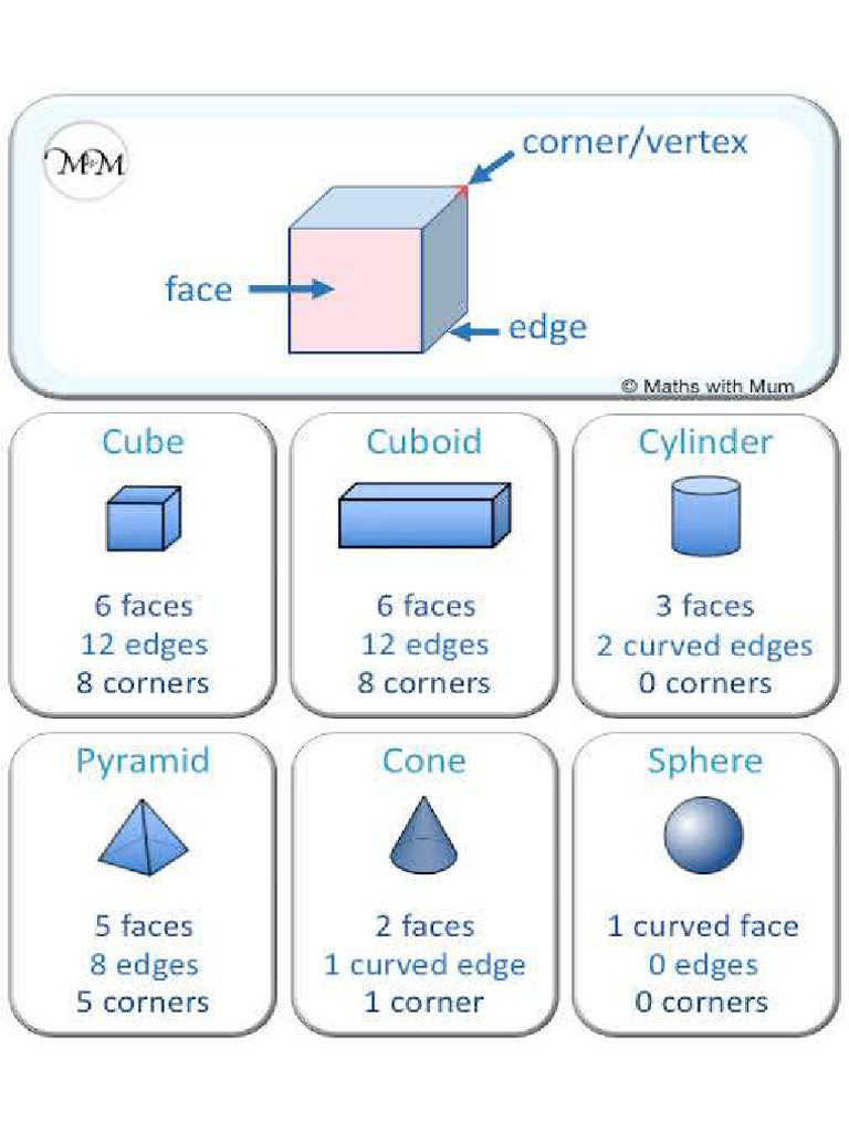 3d Shapes Properties | PDF