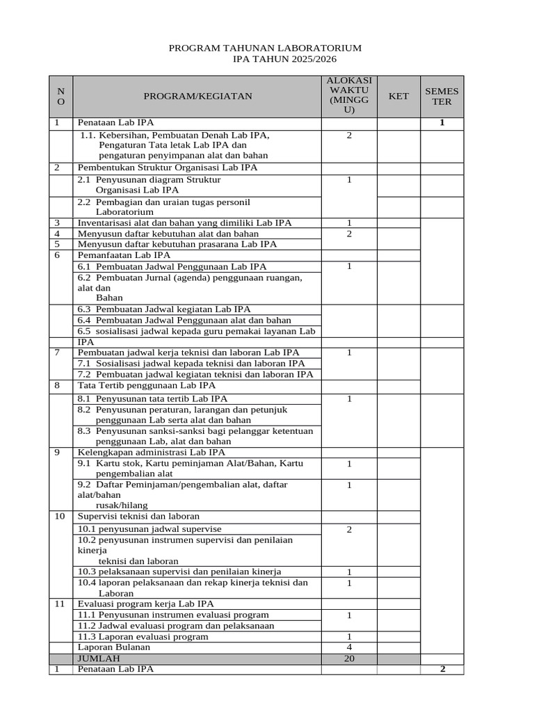 Rencana Kerja Laboratorium IPA 2025/2026 | PDF