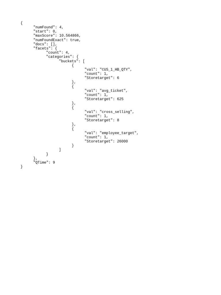 Data Insights on Store Targets | PDF