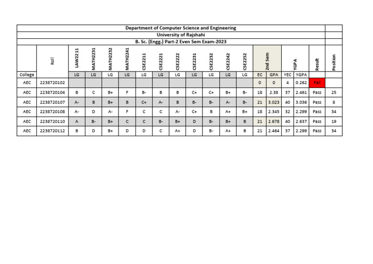 AEC Reg | PDF