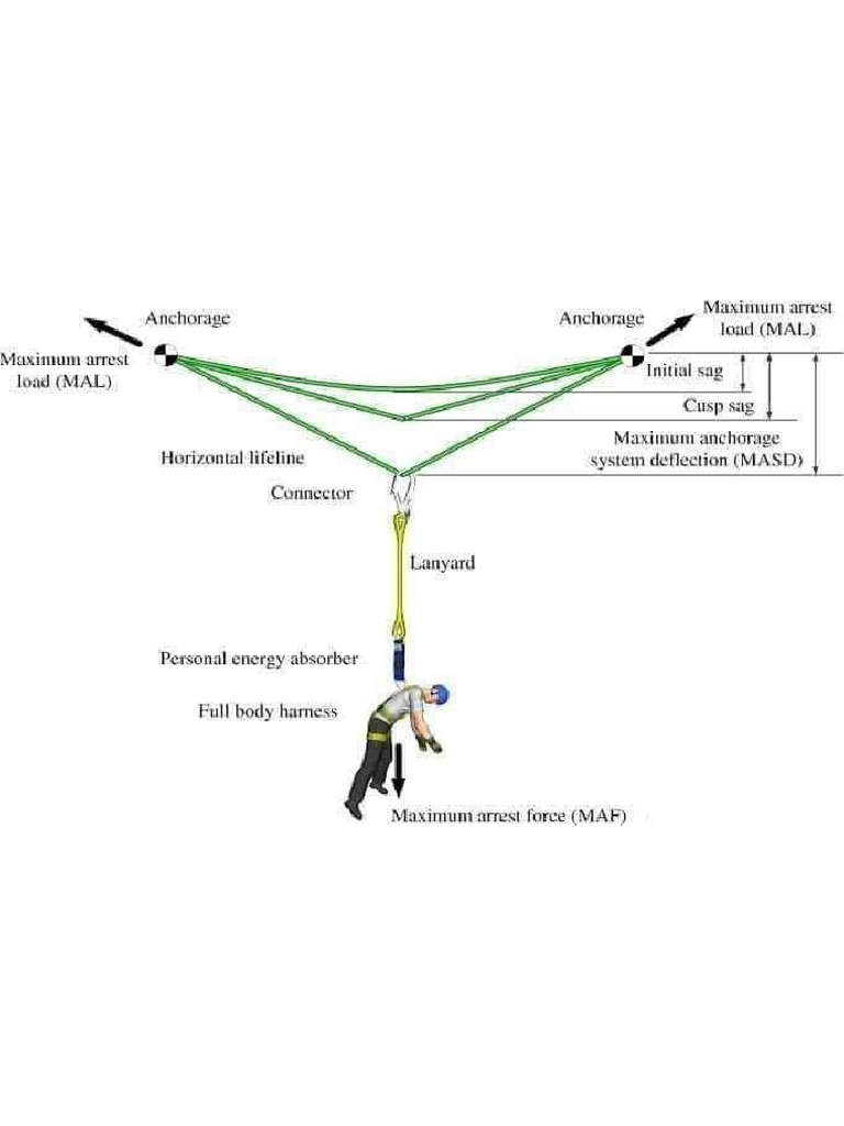 Fall Protection | PDF