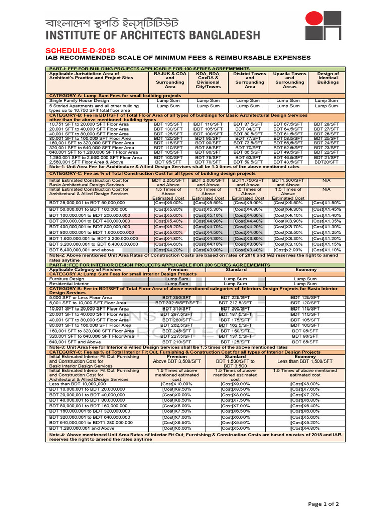 Minimum Fees for Architects in Bhopal | PDF | Business | Economies