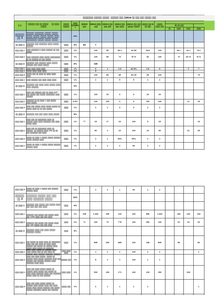 ICT Park 2014 2nd Half Year Revised Plan | PDF