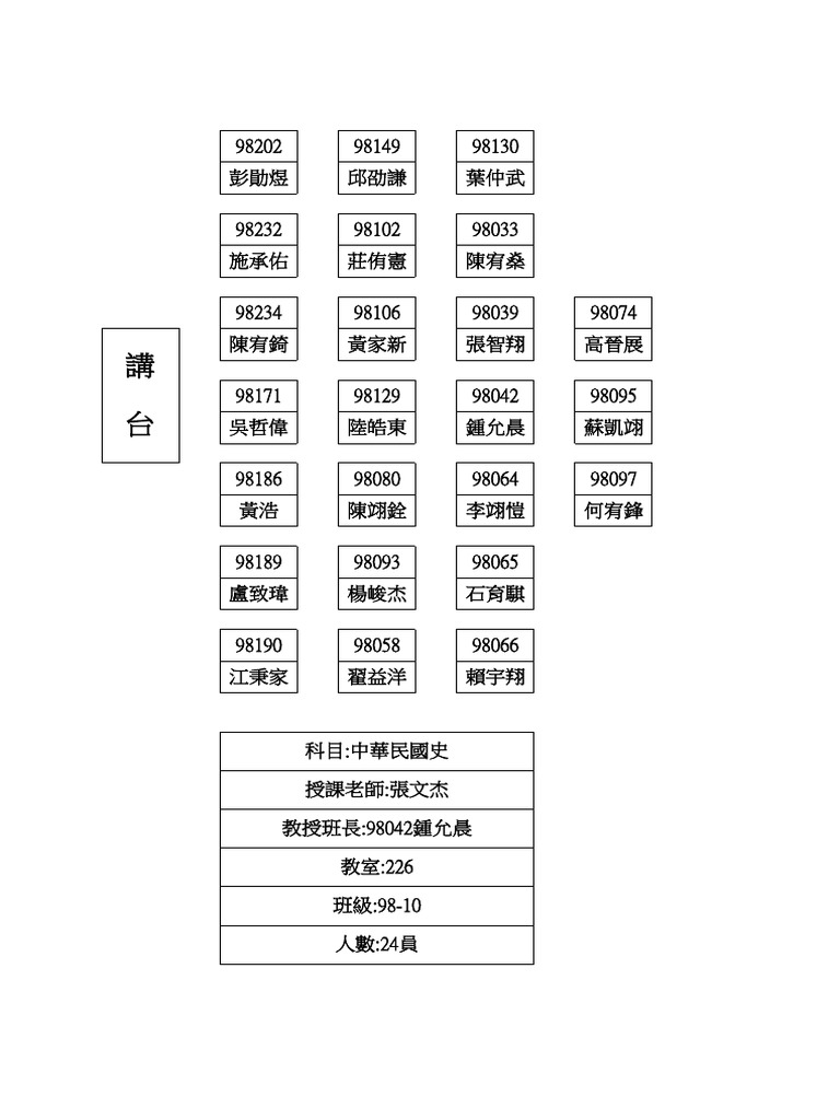 座位表 | PDF
