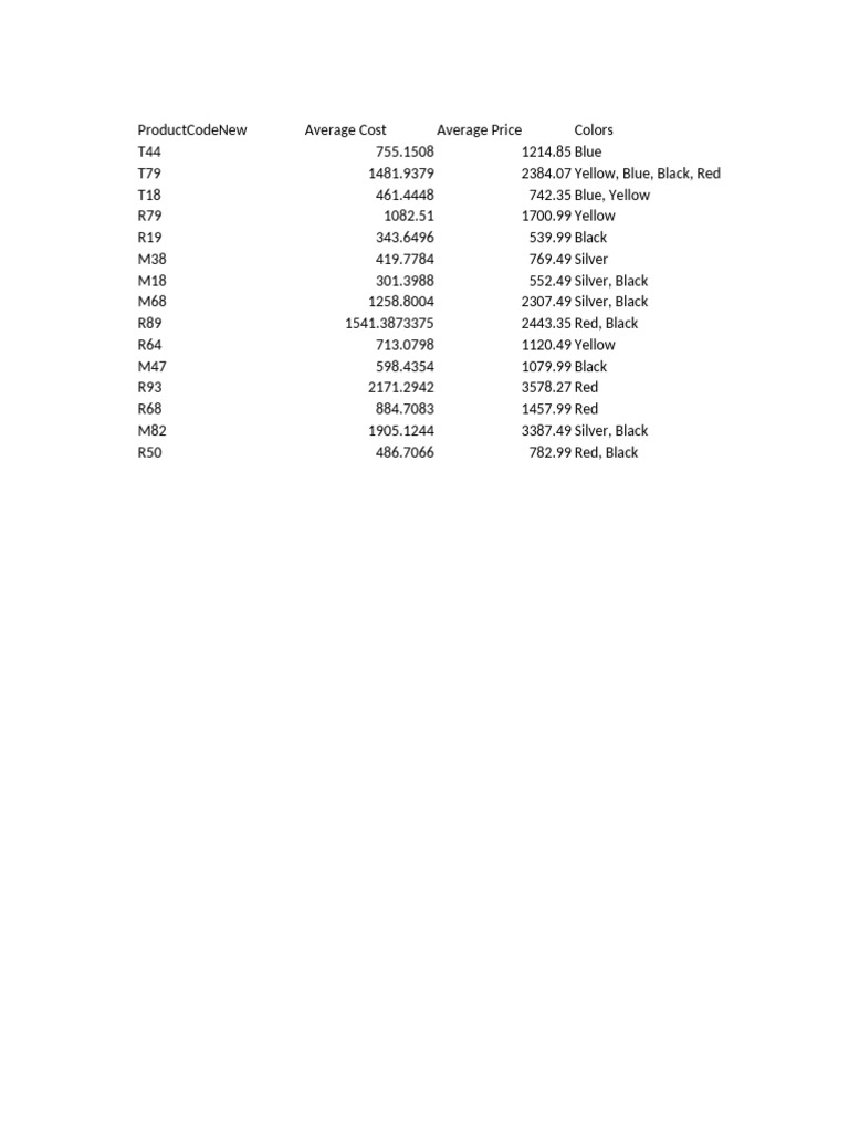 Product Color and Pricing Overview | PDF