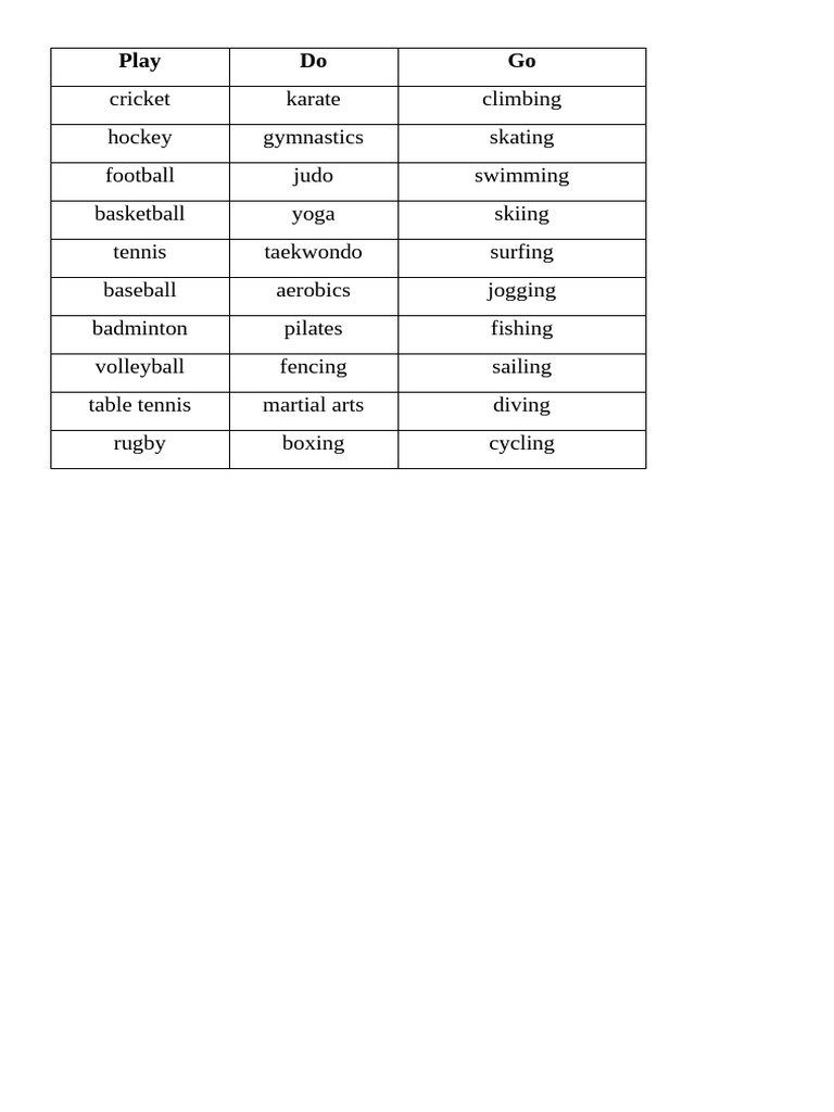 (U5) Play - Do - Go | PDF