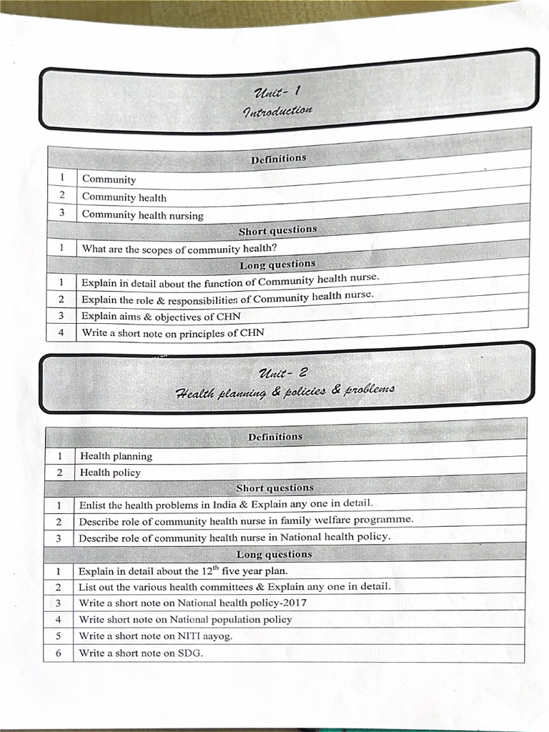 Community Question Bank | PDF