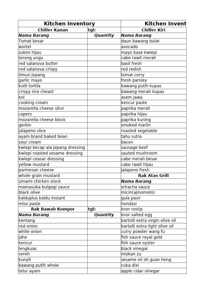 Kwiepi Kitchen Inventory List | PDF | Sauce | Foods