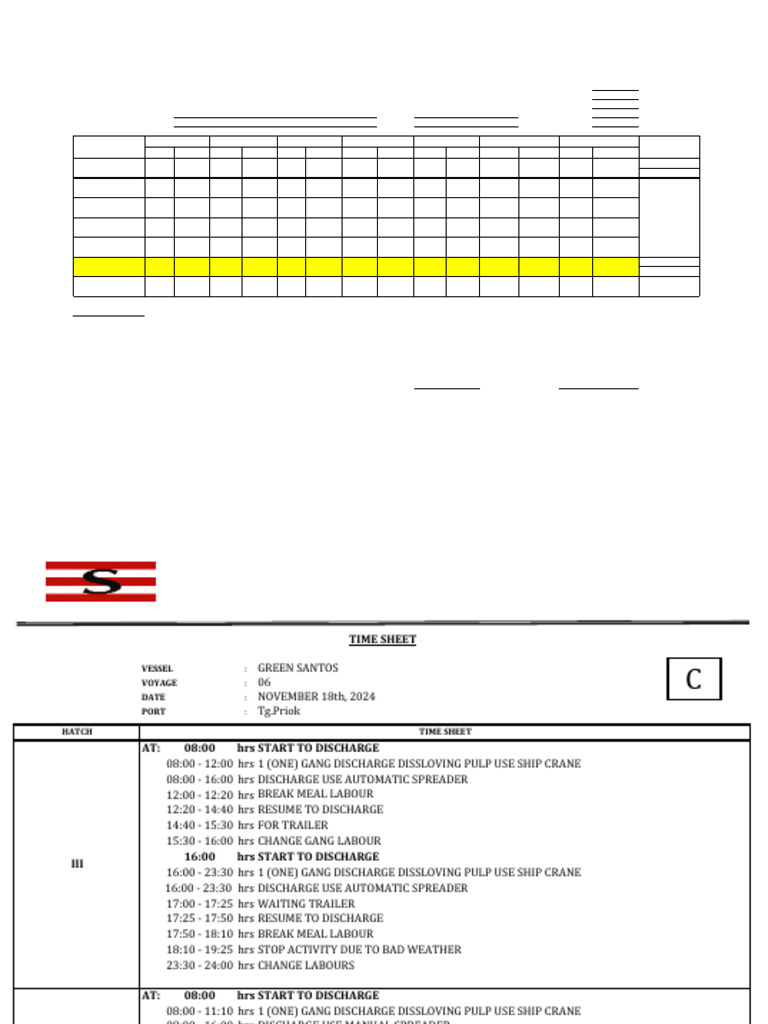 Reporting Balance & Daily Report PULP - MV. GREEN SANTOS Voy. 06 | PDF ...