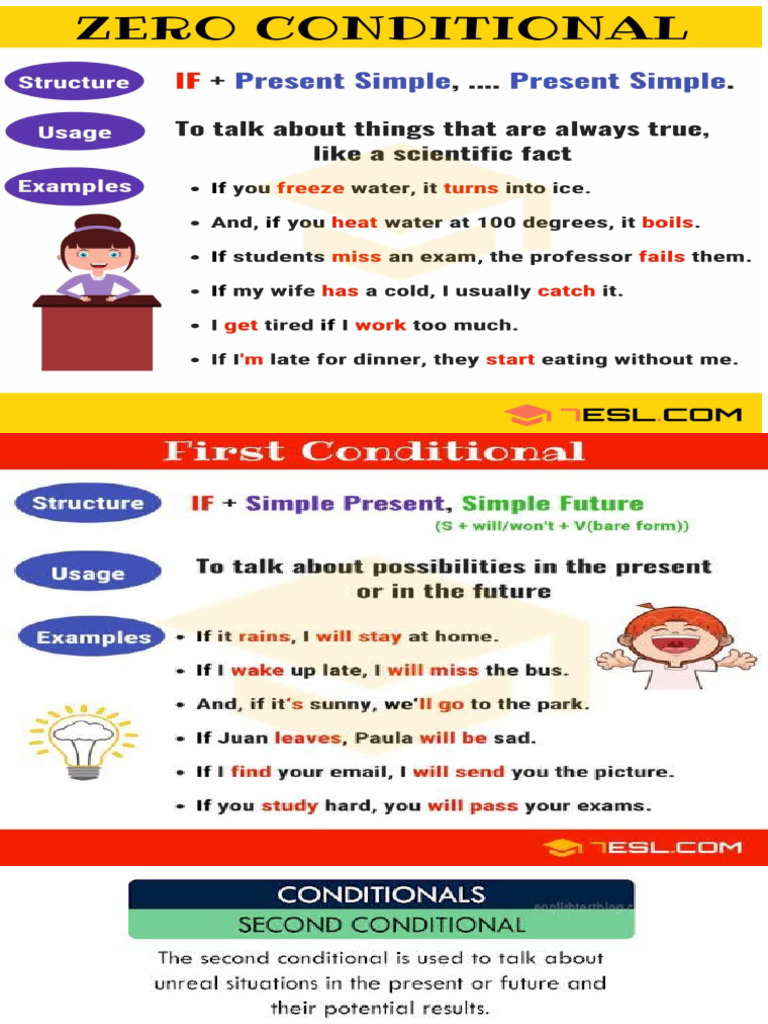 Zero, First, Second Conditionals 3ro de Bachillerato | PDF