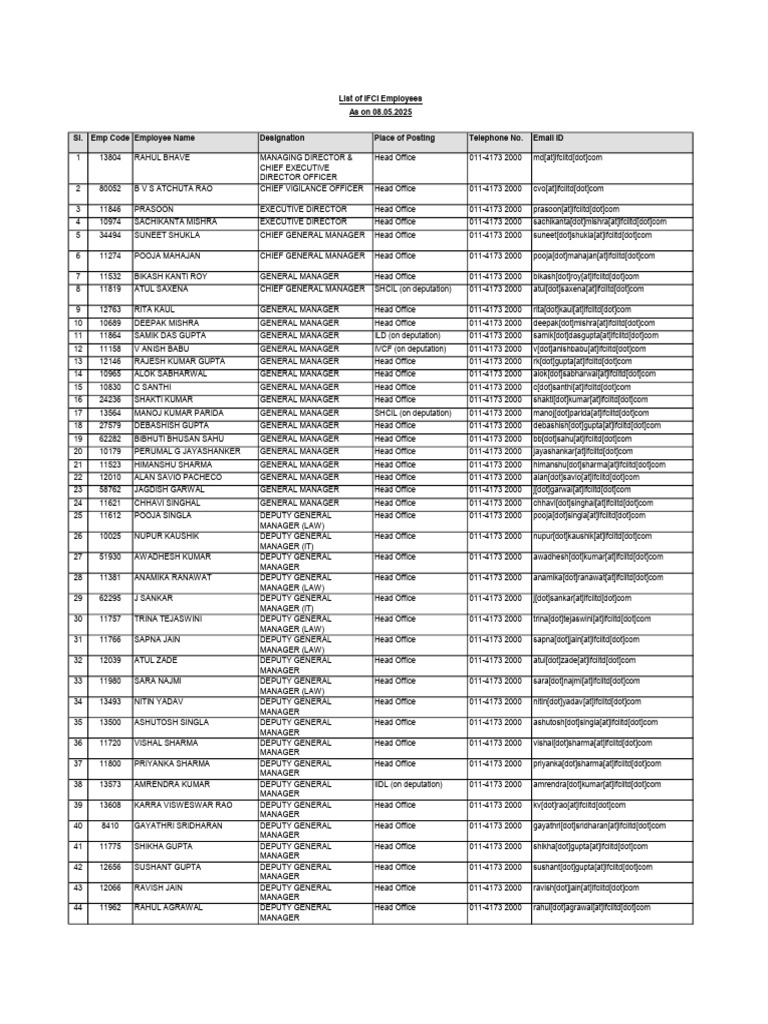Employee List As On 08 05 2025 | PDF
