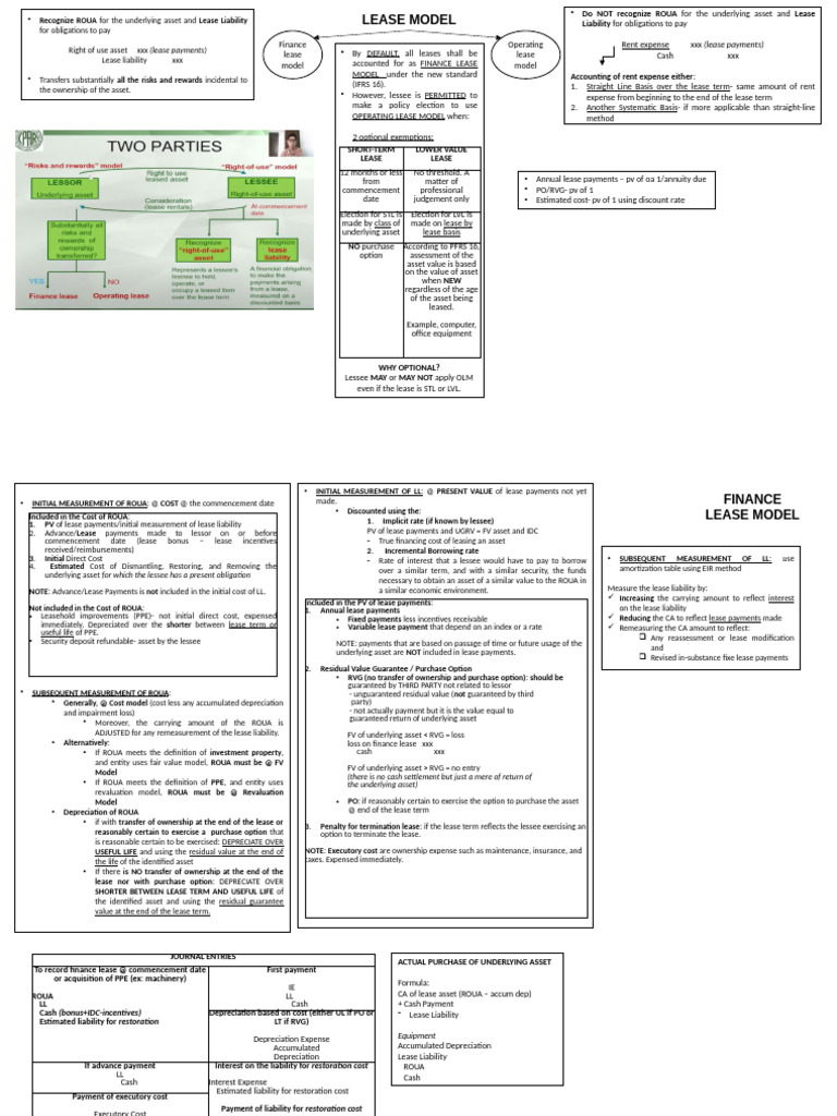 Finance vs. Operating Lease Models Explained | PDF | Lease | Economies