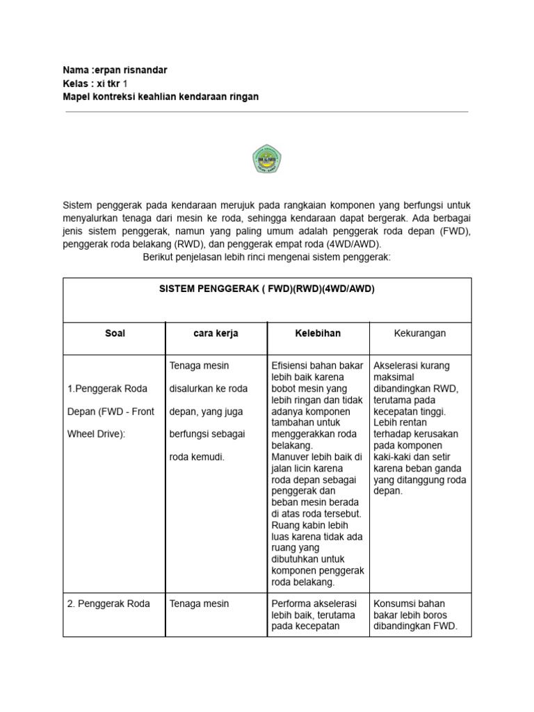 Sistem Penggerak Kendaraan: FWD, RWD, 4WD | PDF