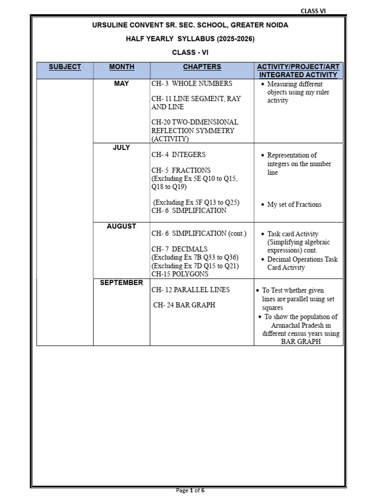 Class VI Half Yearly Syllabus 2025-2026 | PDF | Subject (Grammar) | Verb