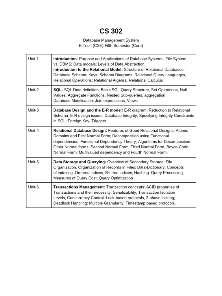 CS 302 Database Management Syllabus | PDF