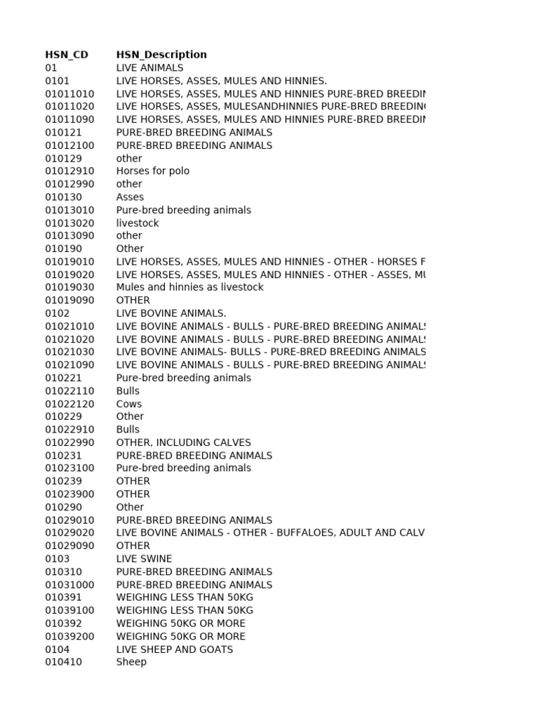 HSN Codes for Live Animals and Meat | PDF | Tuna | Milk
