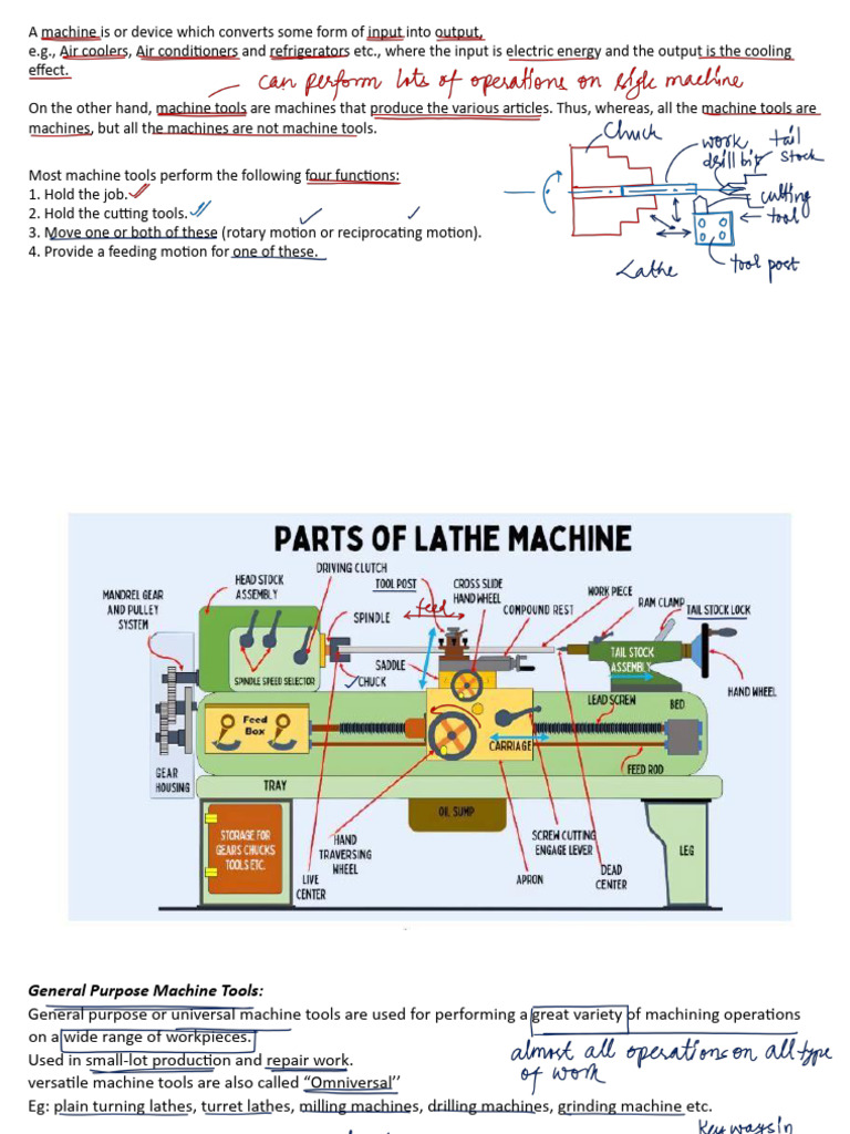 Types of Machine Tools Explained | PDF | Grinding (Abrasive Cutting ...