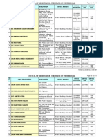 List of Ministers - Modified