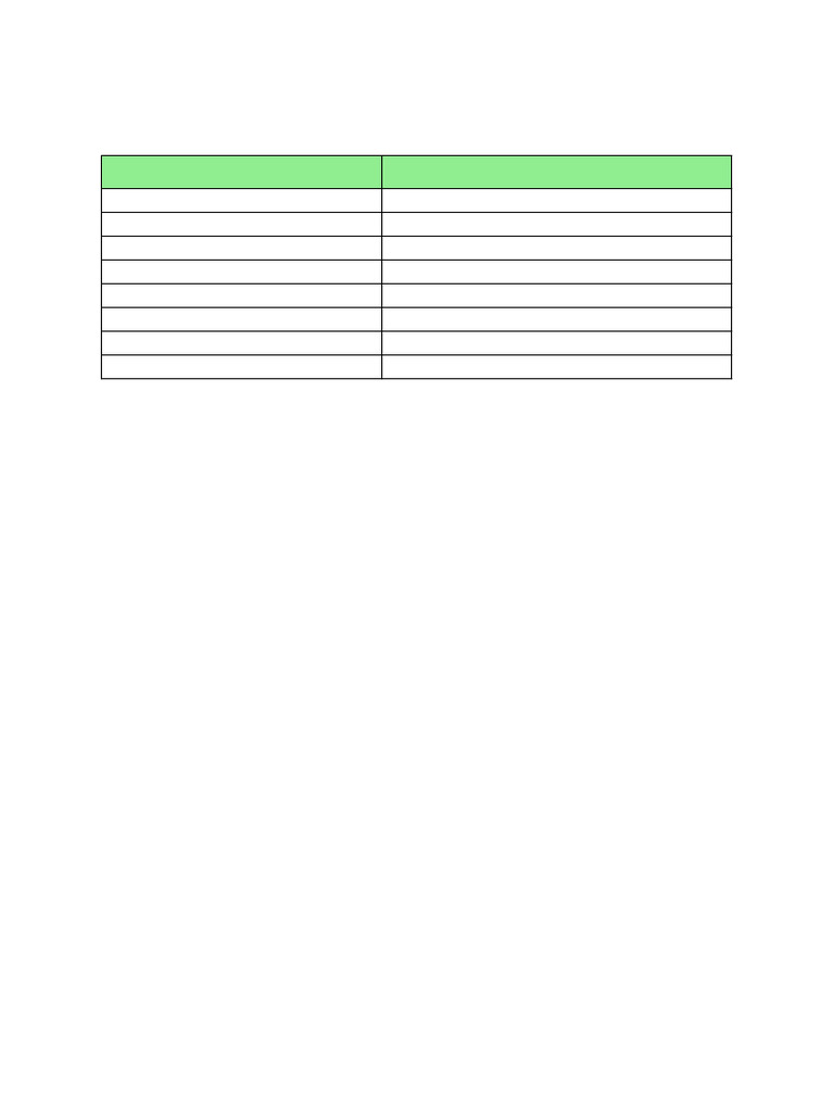 Philippines VAT Overview and Rates | PDF