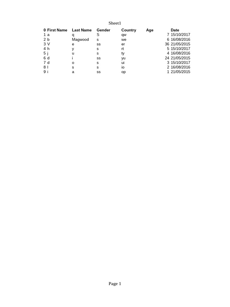 User Data Summary Report | PDF