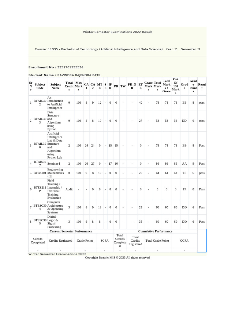 Winter 2022 AI & Data Science Results | PDF | Computer Science | Computing