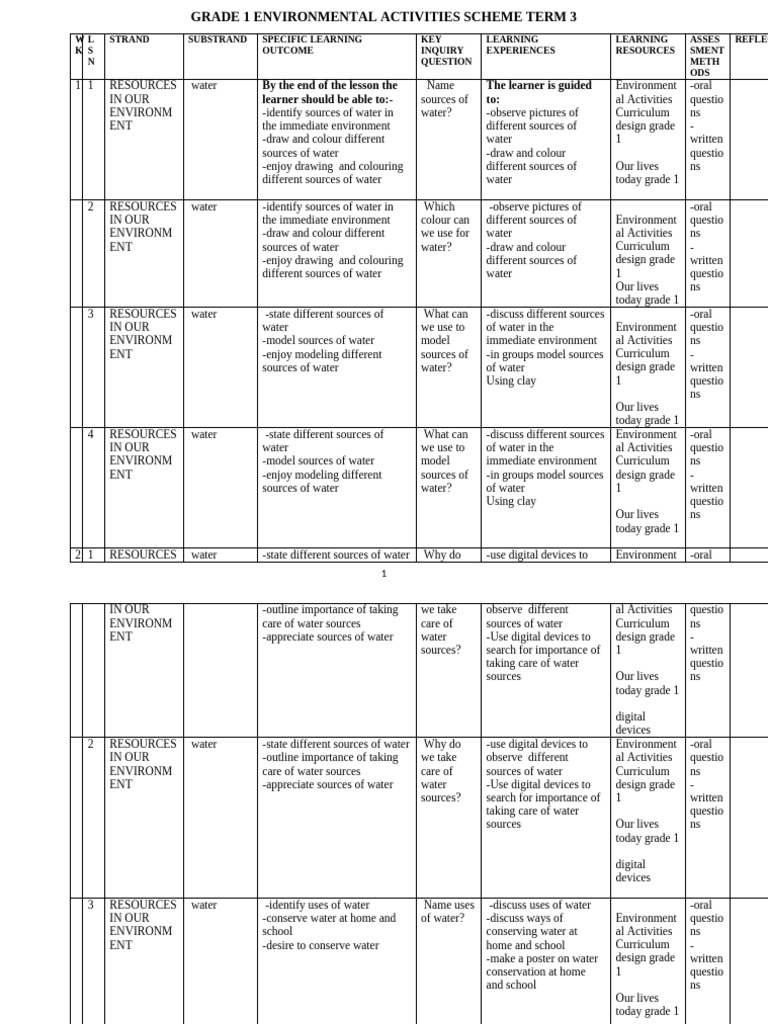 Grade 1 Environmental Activities Term 3 | PDF | Plants | Botany