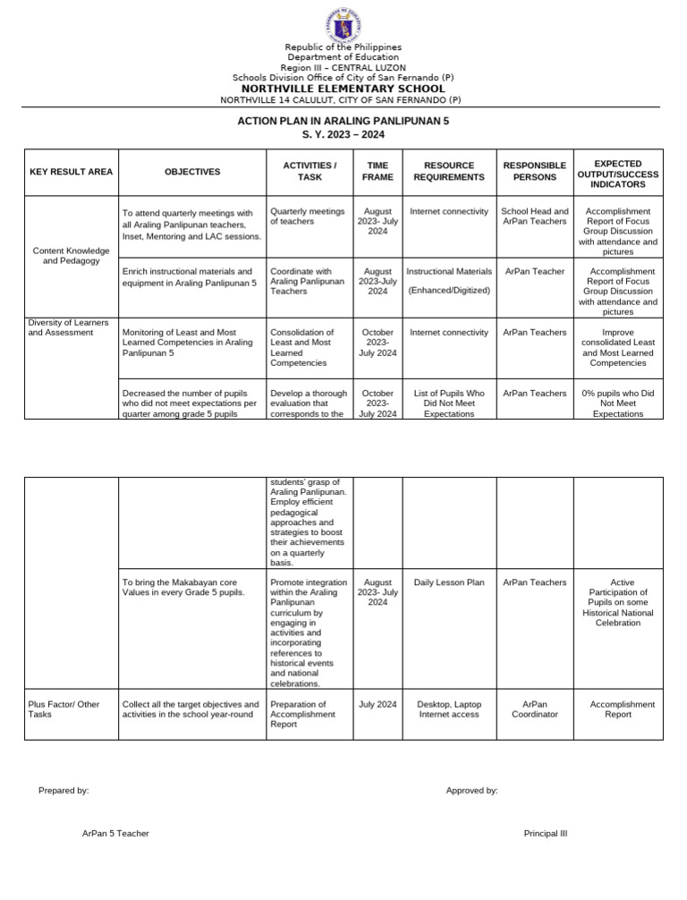Araling Panlipunan 5 Action Plan 2023-2024 | PDF | Teachers | Pedagogy