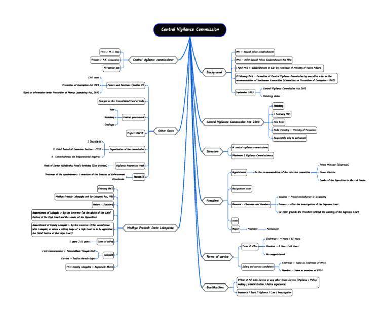 Overview of Central Vigilance Commission | PDF | Government ...