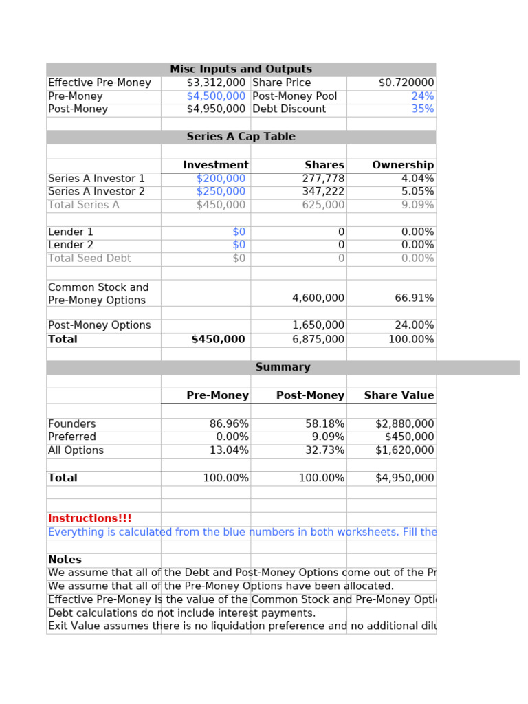 Venture Hacks Cap Table | PDF | Stocks | Option (Finance)